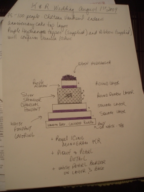 The Cake Design